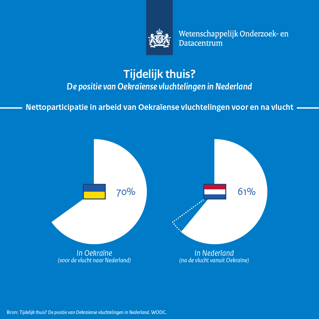 Slider bij rapport Tijdelijk thuis?