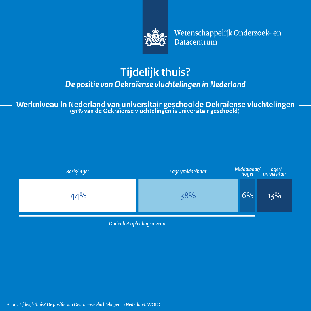 Slider 2 rapport Tijdelijk thuis?