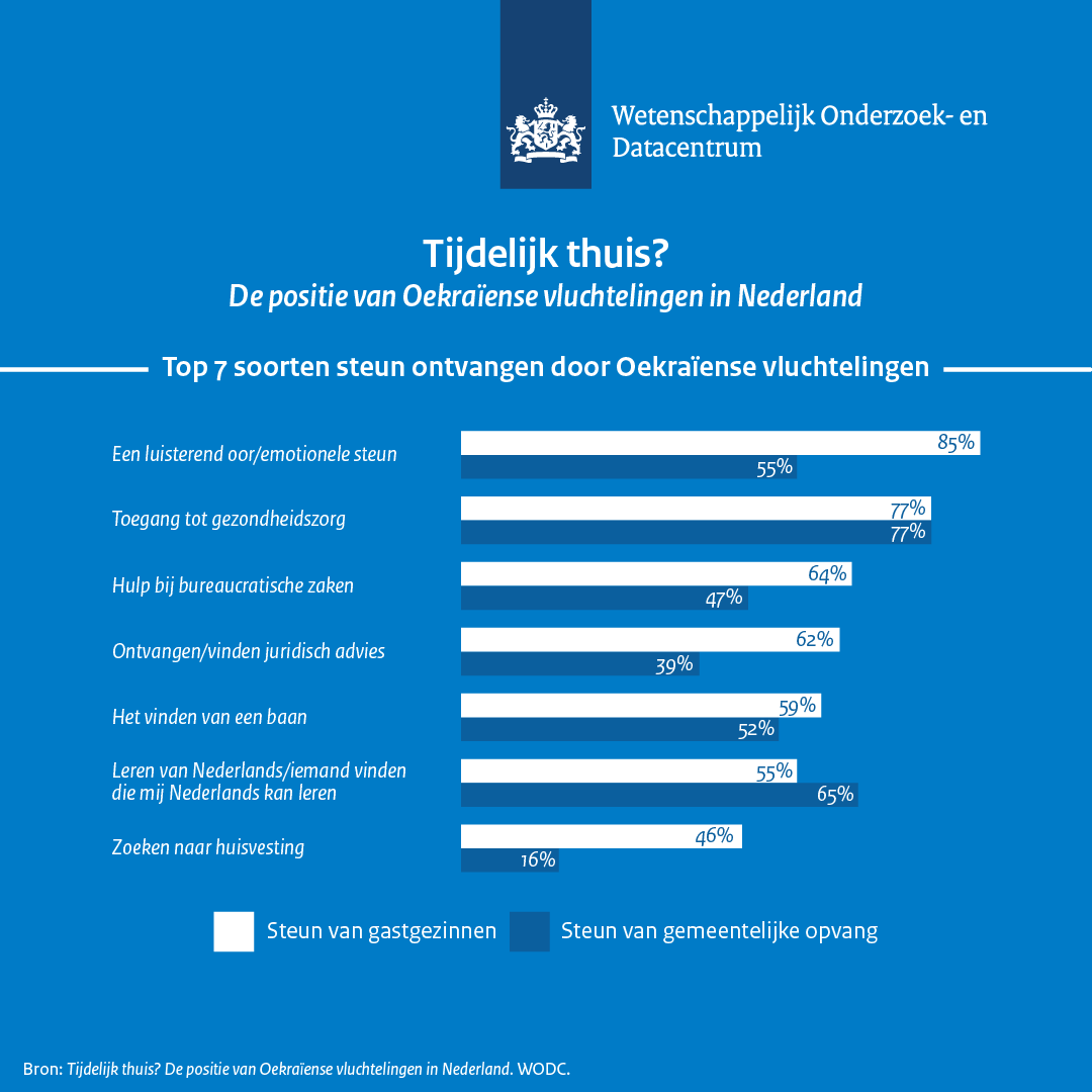 Slider 4 bij rapport Tijdelijk thuis?